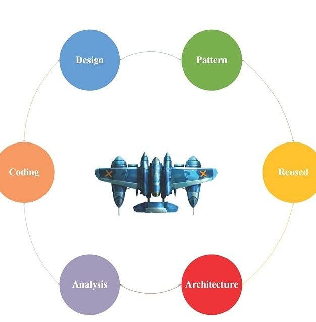 الطريقة الثانية Mvc design pattern singletone